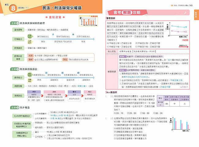 會考公民,社會