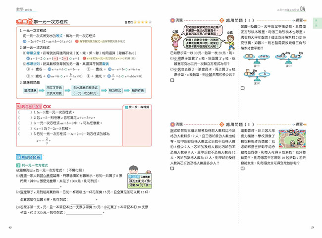 歷史,圖表