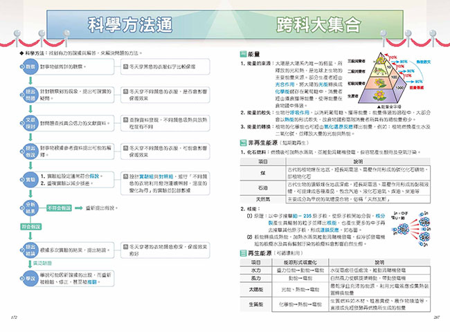 歷史,圖表