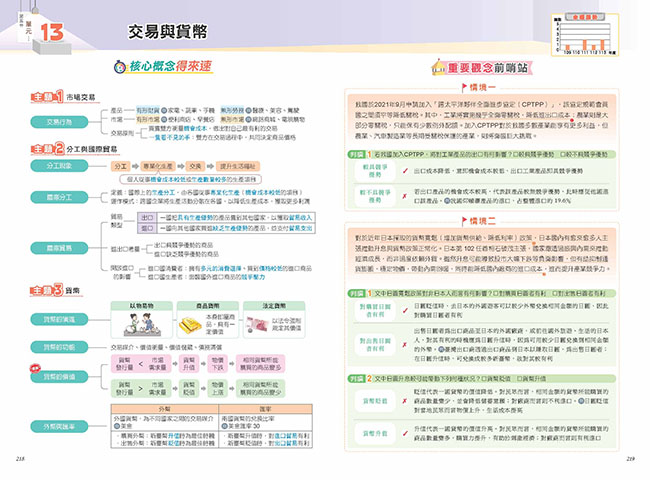 歷史,圖表