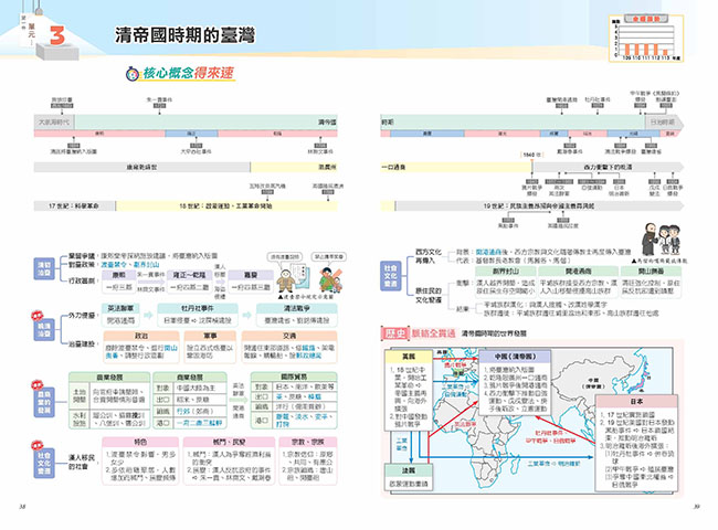 歷史,圖表