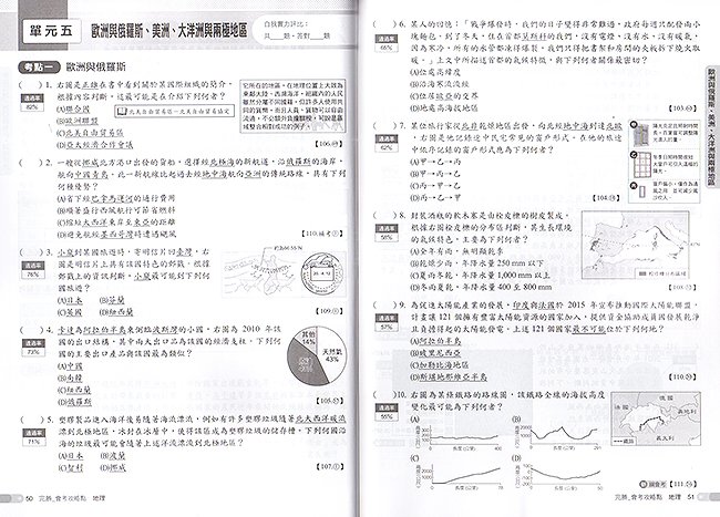 地理,歷屆試題,國中,參考書