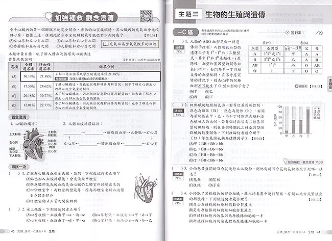 生物,歷屆試題,國中,參考書