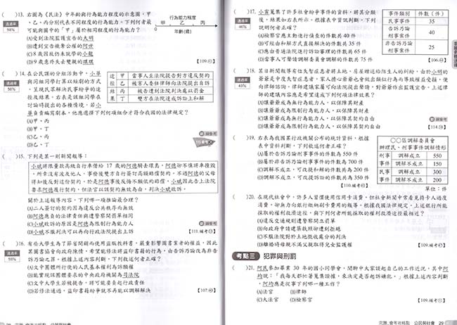 南一國中完勝主題式會考攻略點社會科套書