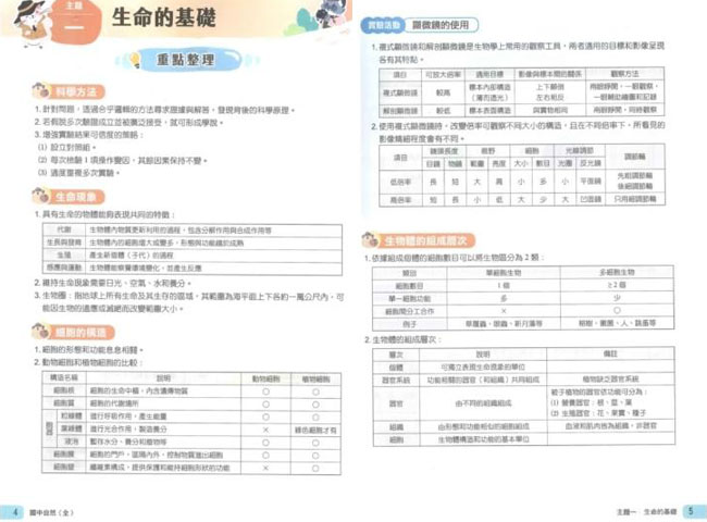 會考,閱讀理解