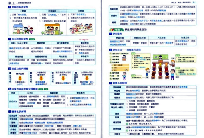 必考重點,題庫,公民