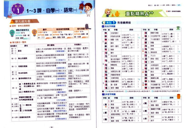 必考重點,題庫,作文,國文