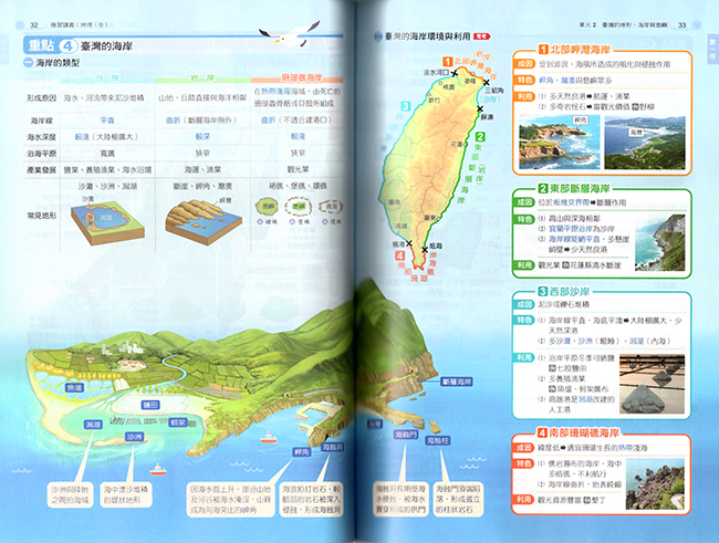 必考重點,題庫,地理