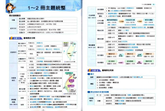 必考重點,題庫