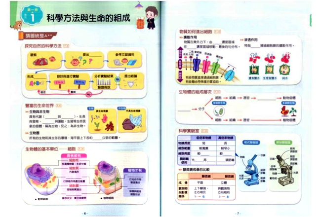 必考重點,題庫