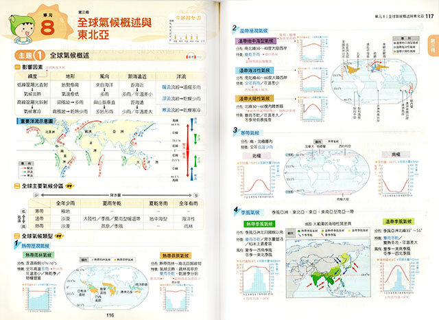 會考地理重點,地理題庫