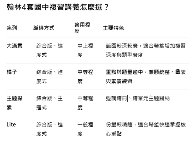 複習講義