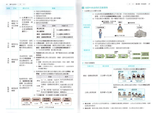 翰林版新無敵試題寶典公民(3)