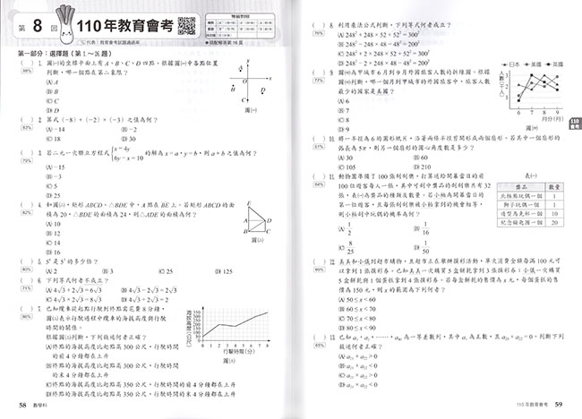 鼎甲金撰106~115歷屆試題數學