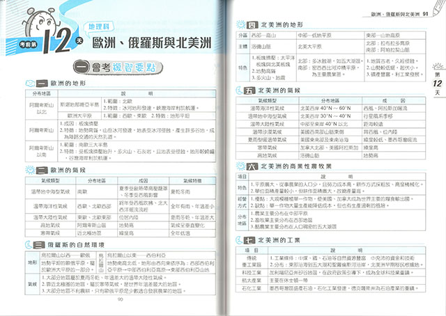 必考重點,題庫