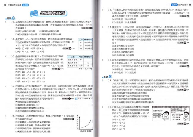 金安主題式UP+歷屆試題公民+詳解101~115