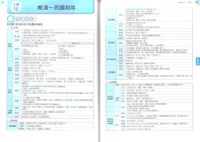 歷屆,社會,試題