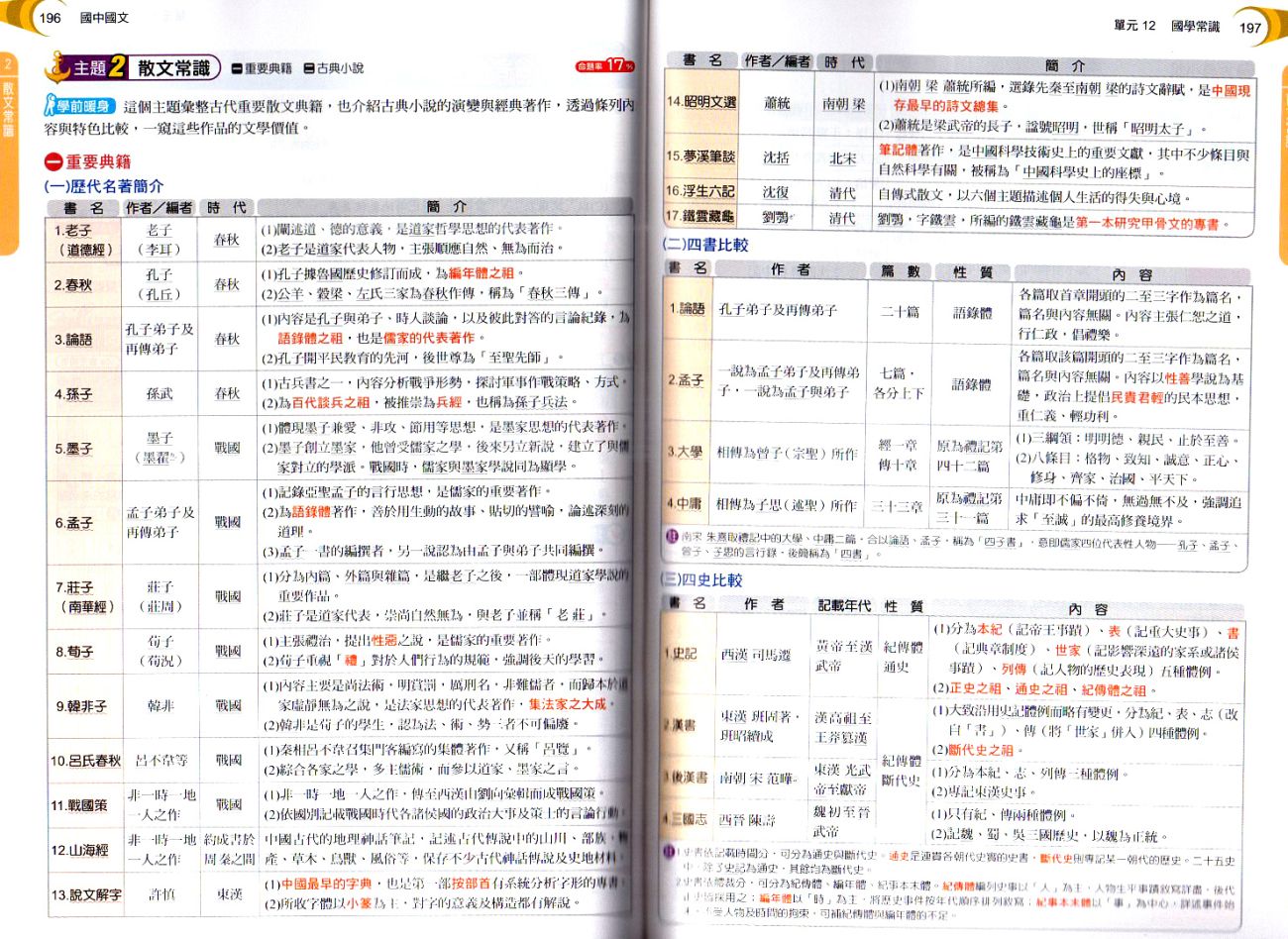 必考重點,題庫