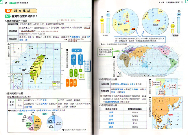 自修,參考書