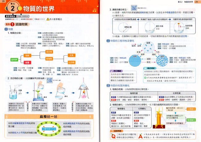 理化,複習