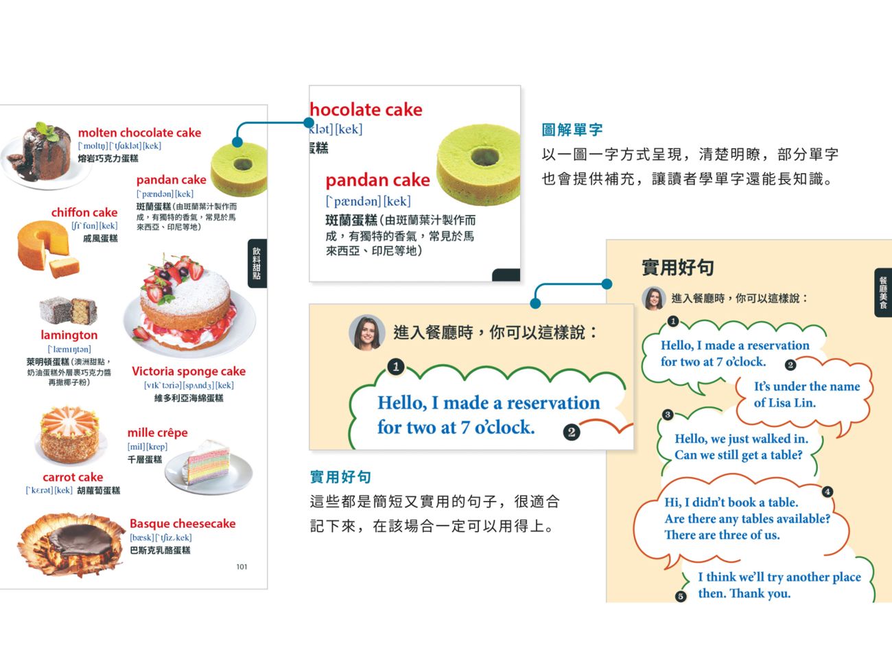 英文,單字