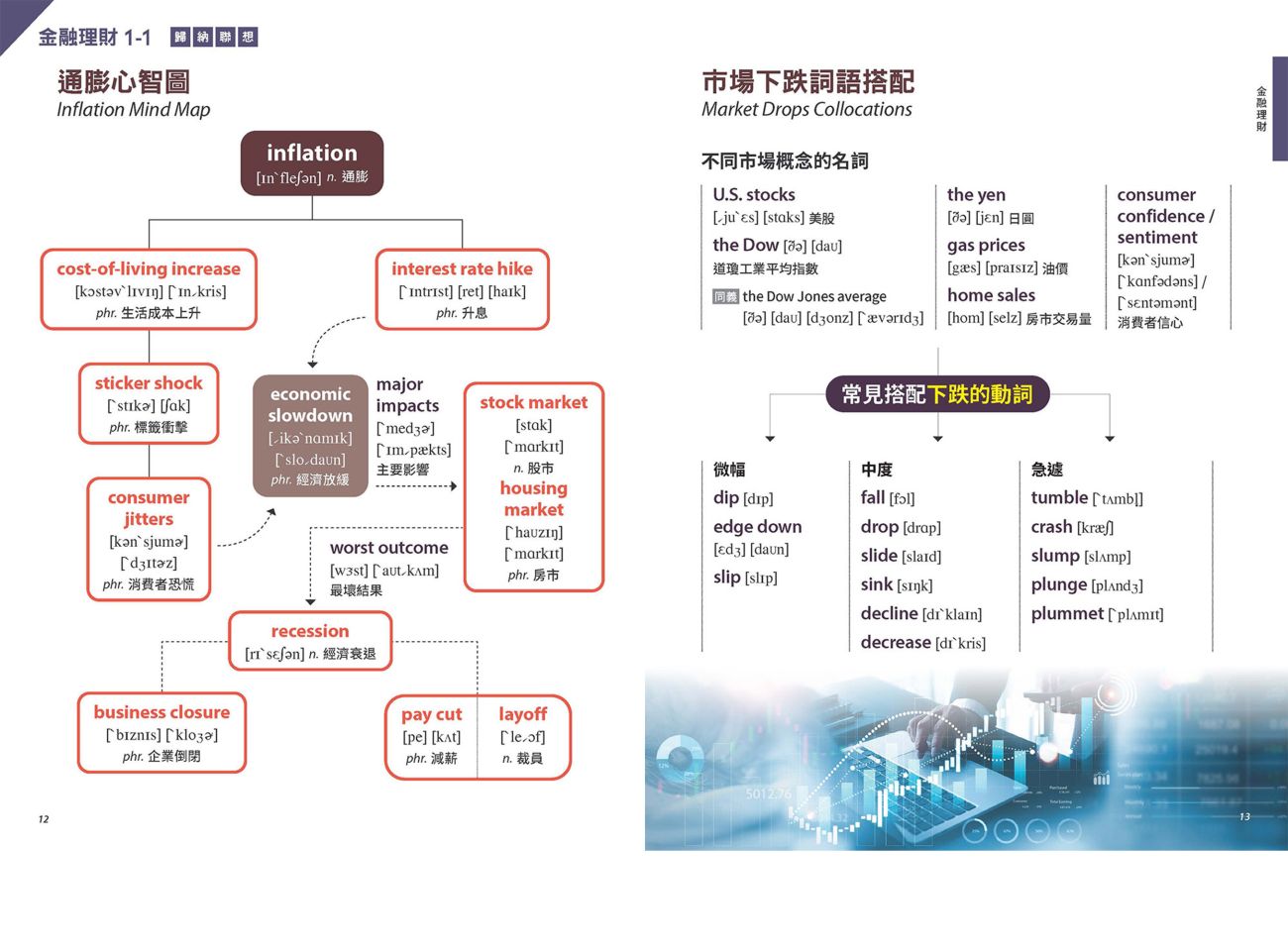 英文,單字