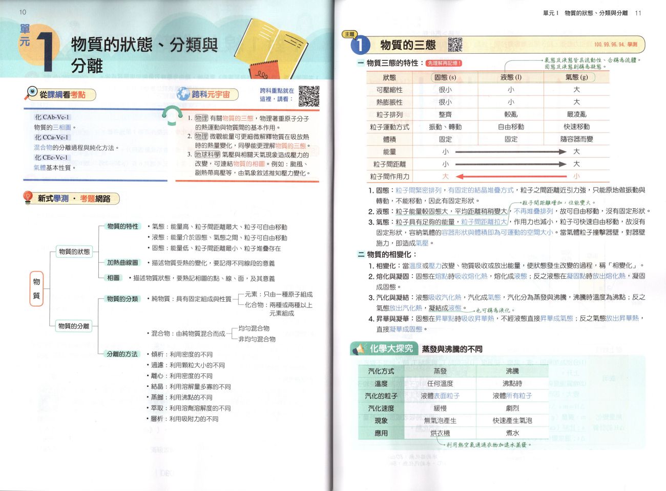 高中化學