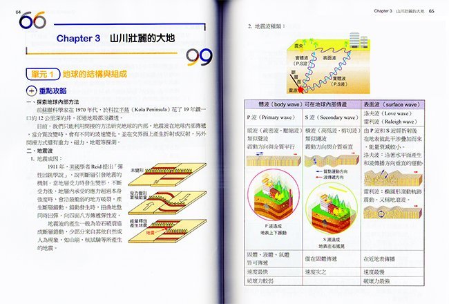 地球科學