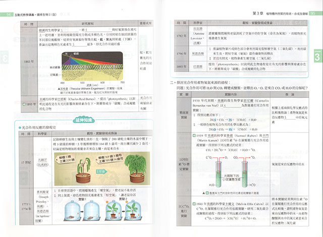 必考重點,題庫