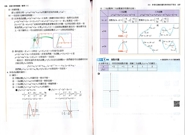 高中數學1,高一數學講義,高中數學題庫