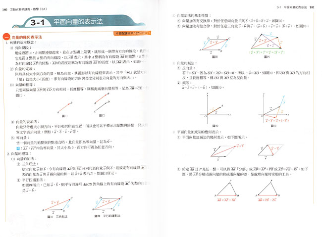 必考重點,題庫