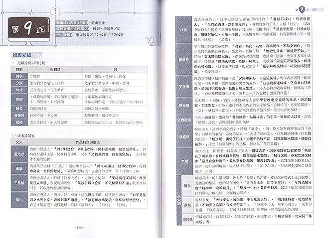 國文,學測