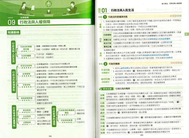 學測公民重點,公民題庫
