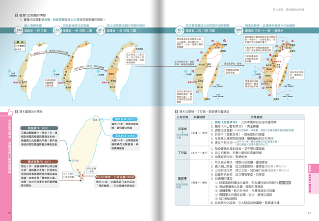 高中歷史,學測歷史