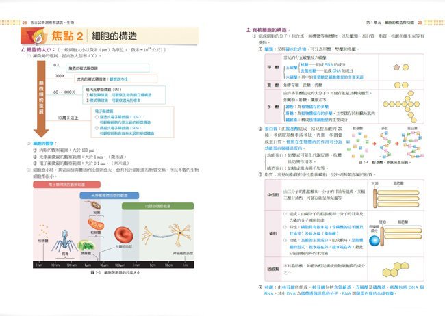 生物,學測,總複習