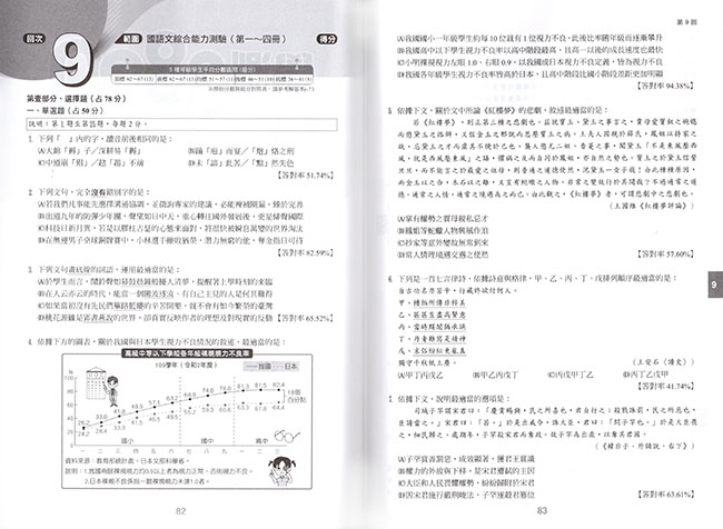 翰林學測3800模擬試題彙編國文