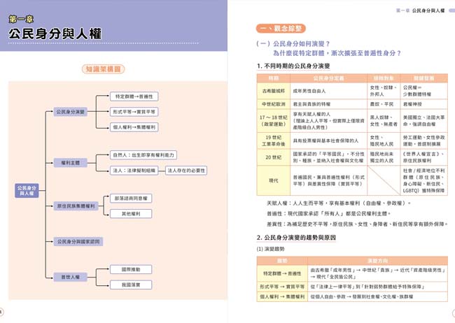必考重點,題庫