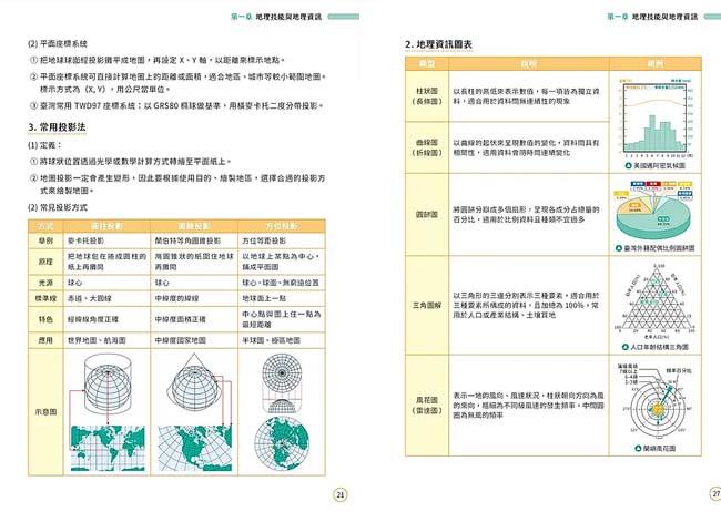 必考重點,題庫