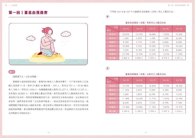 必考重點,題庫