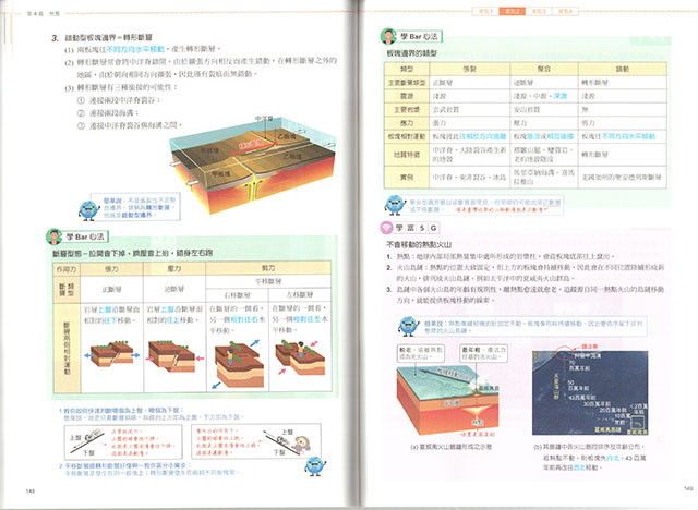 必考重點,題庫