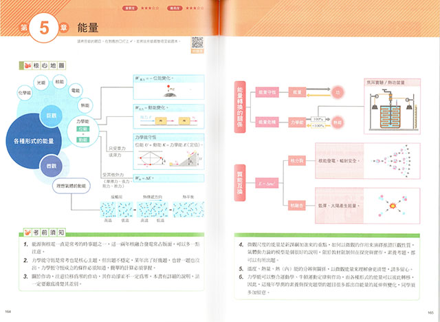 必考重點,題庫