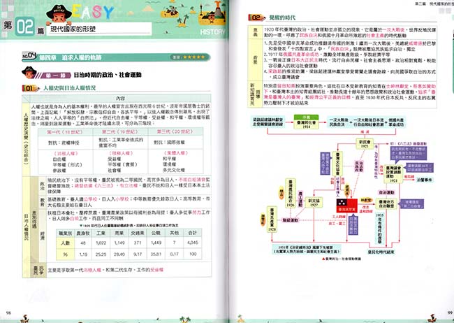 華逵EZ100高中歷史講義(1)