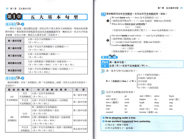 英文,學測