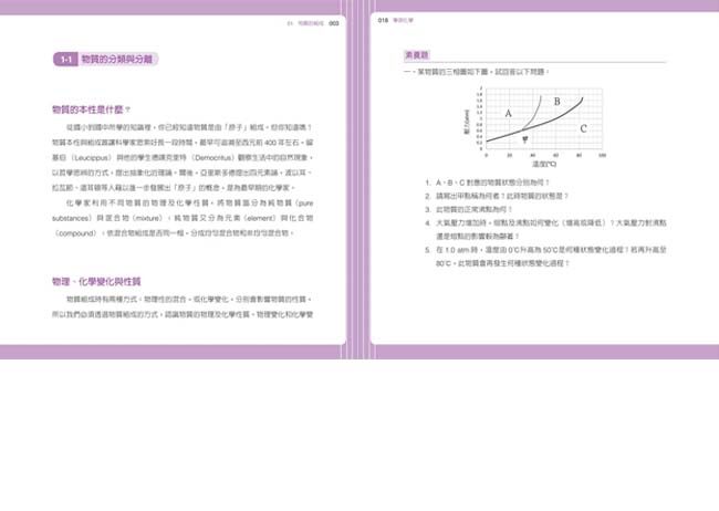 必考重點,題庫