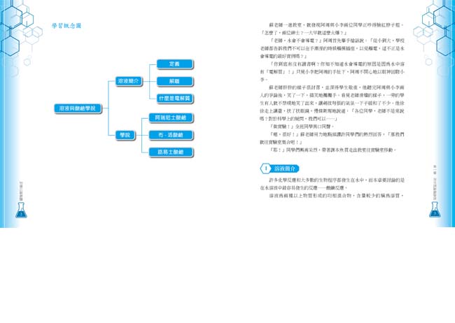 酸鹼鹽,化學反應,酸鹼滴定