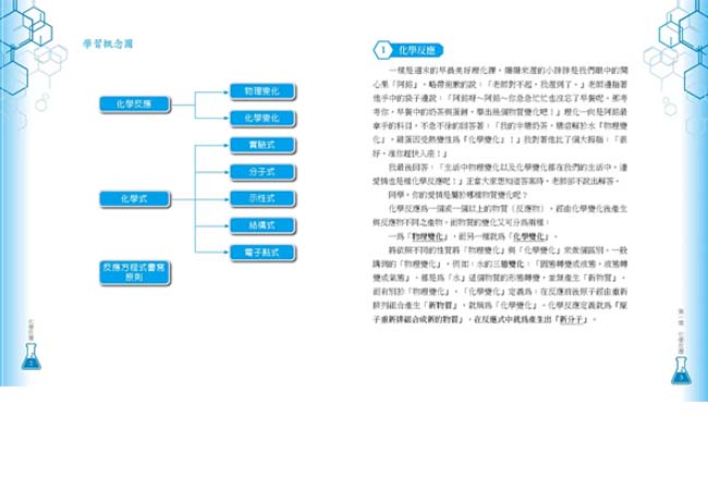 化學反應,化學計量,酸鹼鹽
