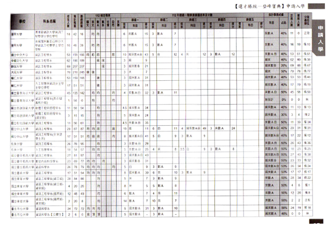 學習王,選才勝經