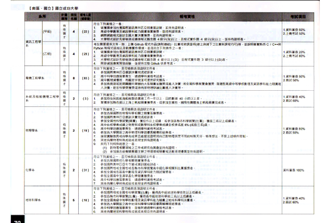 學習王,選材勝經