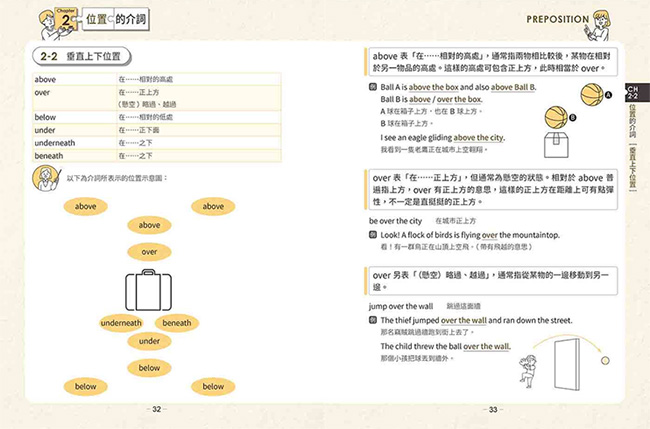 英文,介詞,參考書