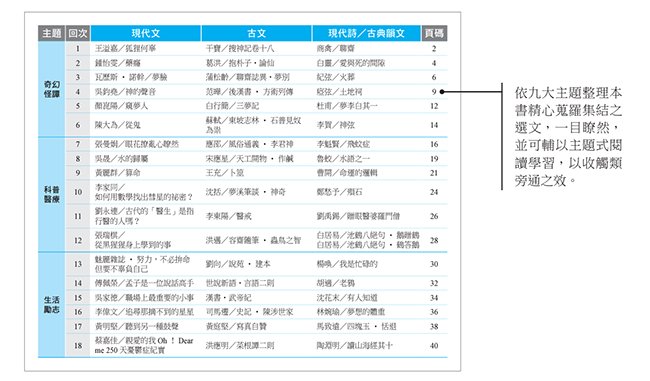 國文閱讀,參考書